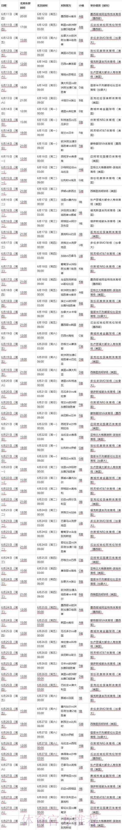 世界杯赛程变化详细说明 世界杯赛程变化详细说明
