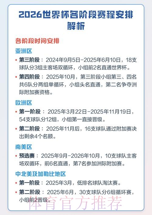 2026世界杯国家赛程公布:全面解析与赛事亮点 2026世界杯国家赛程公布:全面解析与赛事亮点