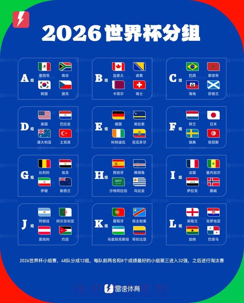 世界杯小组赛赛程详细分析
